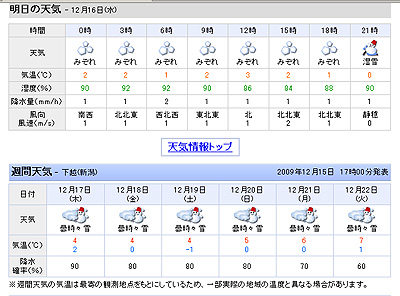 天気予報