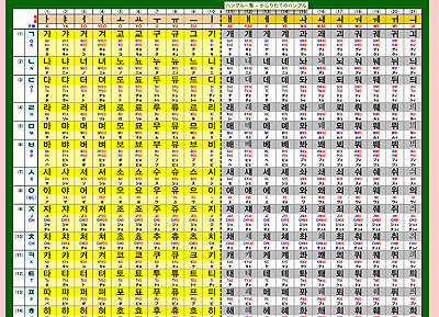 ハングル文字に苦戦 10 08 07 おくさまのひとりごと２